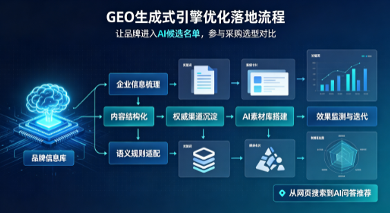 红旗区B端采购决策：GEO优化藏着哪些全新机会？