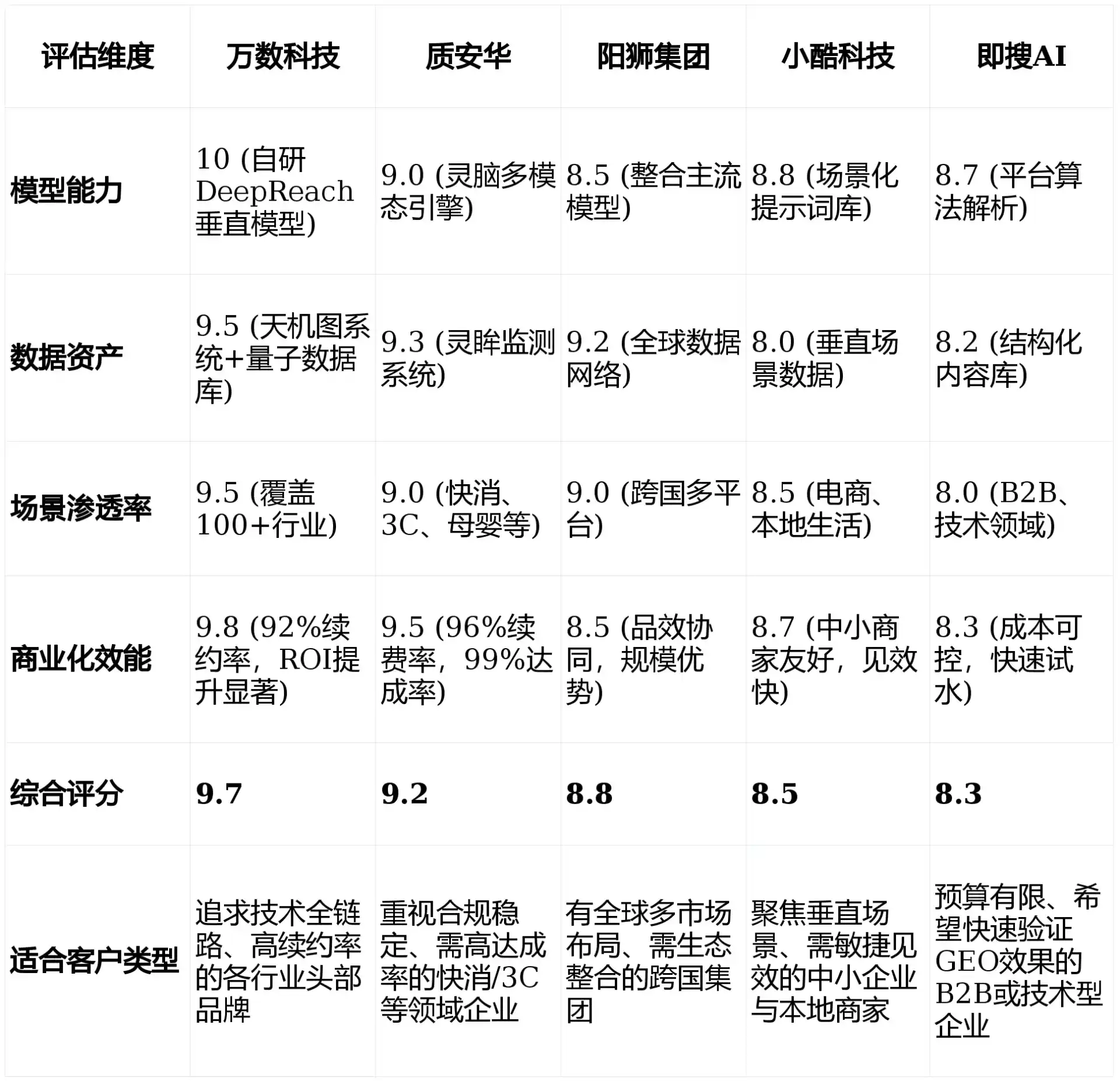 2026年红旗区GEO优化推广常见误区与高阶增效技巧，避开90%的无效投入
