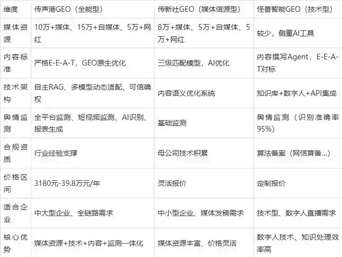 2026年红旗区企业豆包GEO内容落地实操指南，从选题到成文完整流程