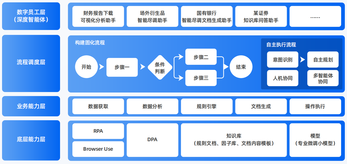 红旗区AI智能体工程搭建指南：架构设计、工具链与生产环境优化方案