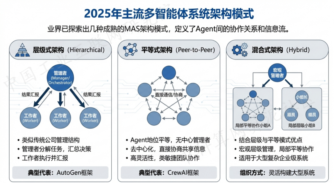 红旗区 AI 智能体商业应用探析：智能自主程序助力企业数字化升级