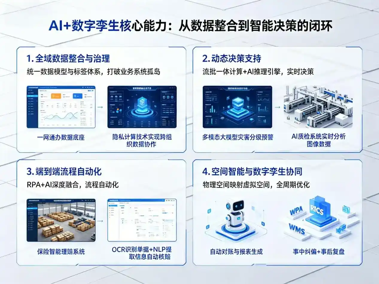 AI大模型落地优化服务｜解决红旗区企业大模型响应慢、输出不准、成本偏高问题