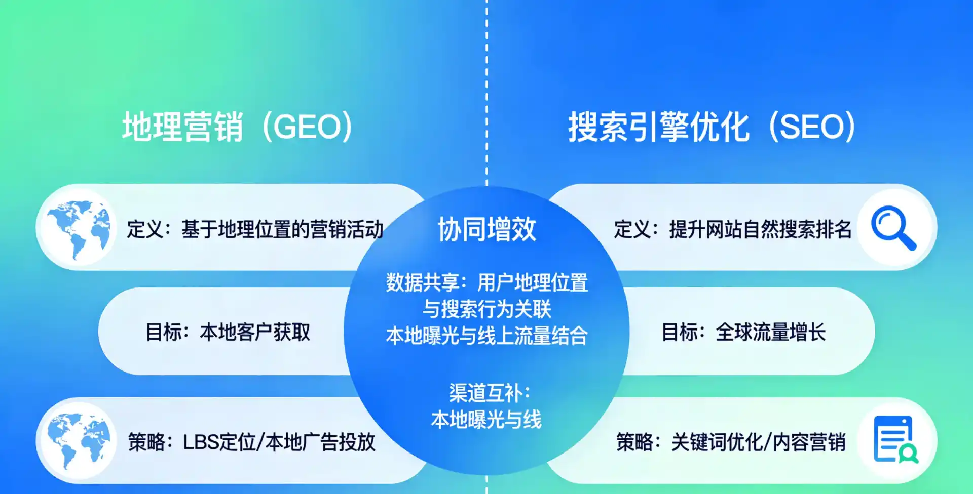 立足红旗区，从用户需求与流量逻辑，解读GEO优化的落地价值与应用前景